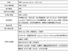 千兆极速上网 艾泰840G四WAN口路由热卖