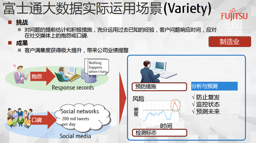 富士通大数据架构解决方案闪耀存储峰会