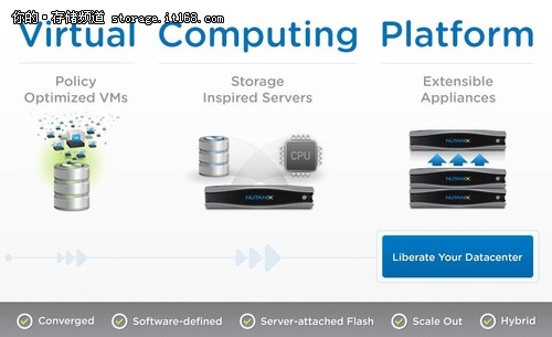 发力端到端 Nutanix着力大数据分析领域