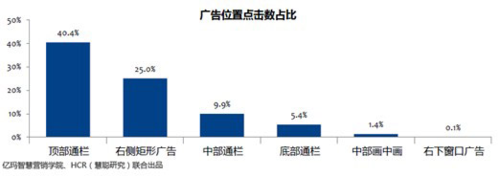 2013年CMO调研暨电商广告效果研究报告