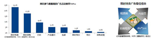 2013年CMO调研暨电商广告效果研究报告