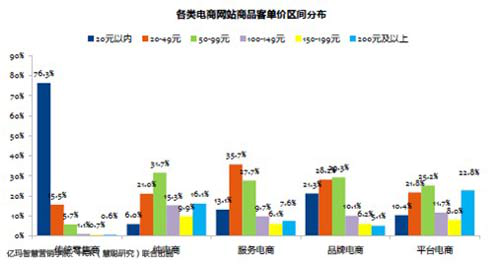 2013年CMO调研暨电商广告效果研究报告