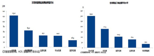 2013年CMO调研暨电商广告效果研究报告