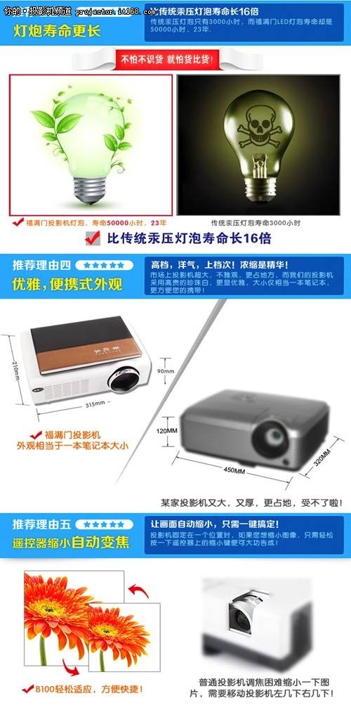 ������B100A �ⲩ����չ����֮��