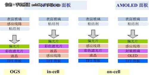 全贴合incell电容屏幕_incell技术屏幕_incell全贴合技术