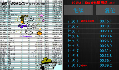 兄弟MFC-9340CDW输出性能测试