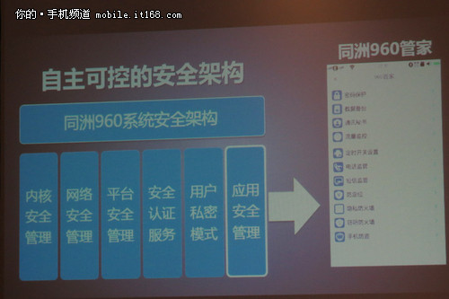 免费授权自主研发 同洲960安全系统发布