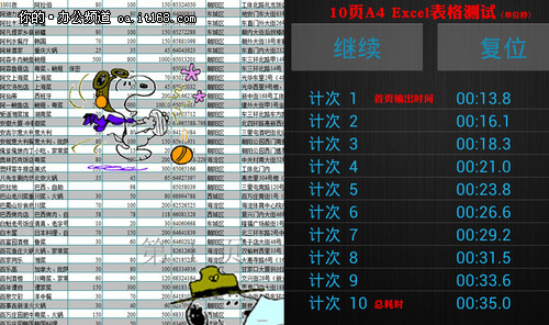 兄弟DCP-9020CDN性能全测试