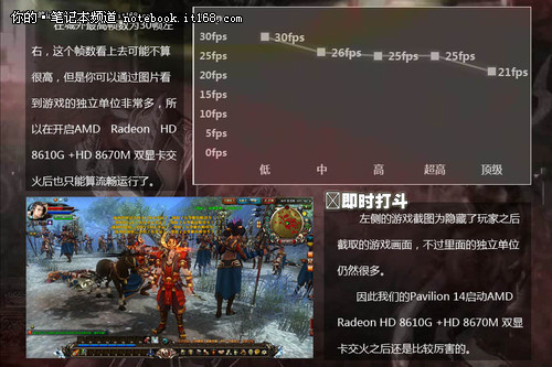 双显卡交火AMD平台HP Pavilion卖点解析