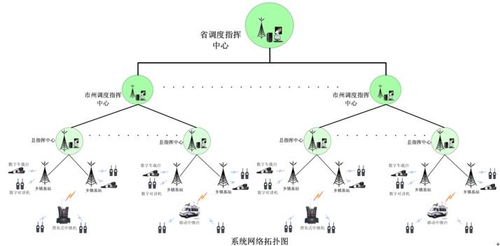 海能达数字对讲机成功应用于贵州省林业