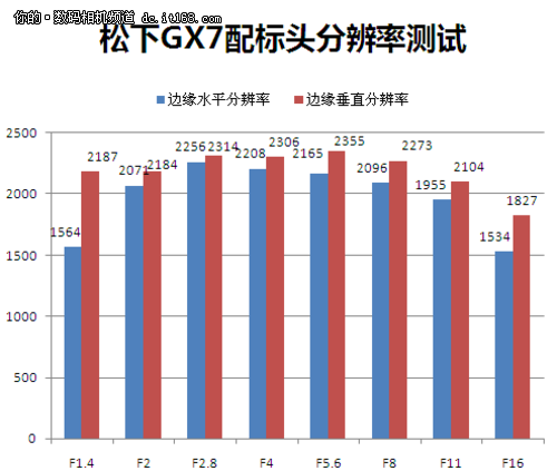 画质ISO炫光