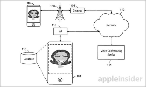 苹果新专利预录让FaceTime更流畅省流量