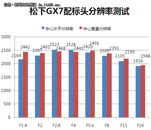 画质ISO炫光