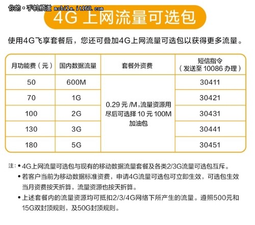 动感地带套餐最实惠 移动4G套餐怎么选