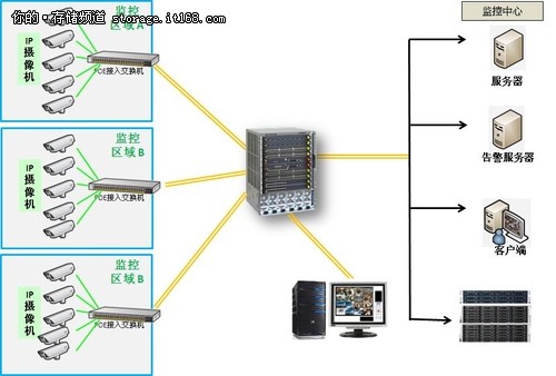 网件为上海市社区安防系统提供高效网络