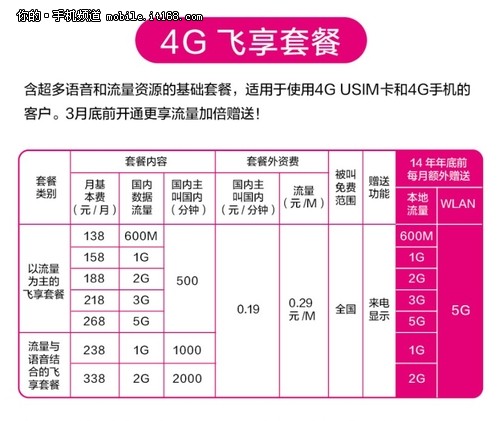 动感地带套餐最实惠 移动4G套餐怎么选