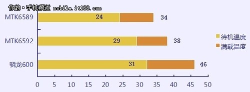 外观&硬件&拍照对比