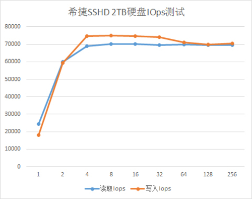 混合动力更强大 希捷SSHD 2TB硬盘评测