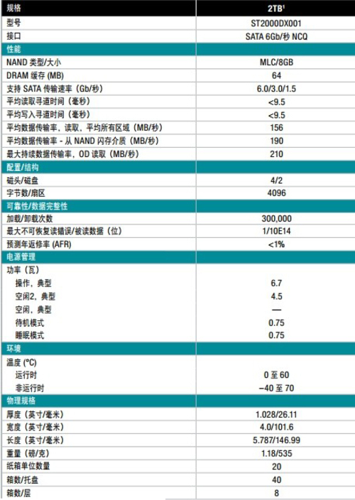 混合动力更强大 希捷SSHD 2TB硬盘评测