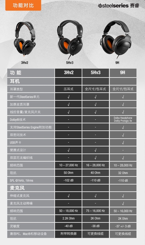 优异好货 赛睿9H耳麦外观及规格解析