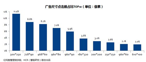 2013年CMO调研暨电商广告效果研究报告