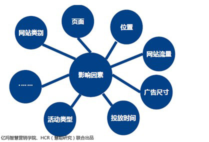 2013年CMO调研暨电商广告效果研究报告