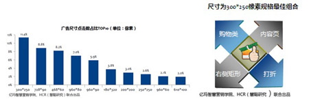 2013年CMO调研暨电商广告效果研究报告