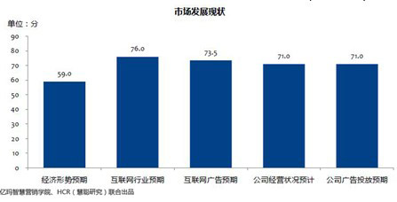 2013年CMO调研暨电商广告效果研究报告