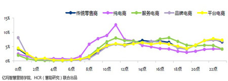 2013年CMO调研暨电商广告效果研究报告