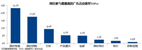 2013年CMO调研暨电商广告效果研究报告