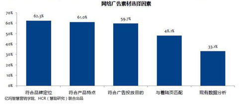 2013年CMO调研暨电商广告效果研究报告