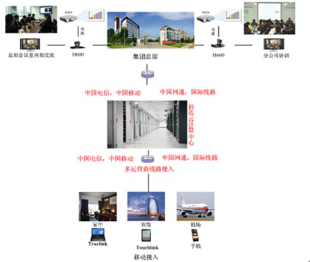 摩云视频会议助新东方实现远程教育培训