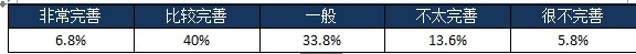 2013中小企业管理软件选型及采购行为