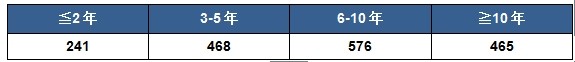 2013中小企业管理软件选型及采购行为