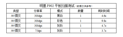 明基F902扫描性能测试