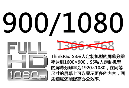 一起来私人定制 ThinkPad S数字解读