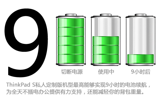 一起来私人定制 ThinkPad S数字解读