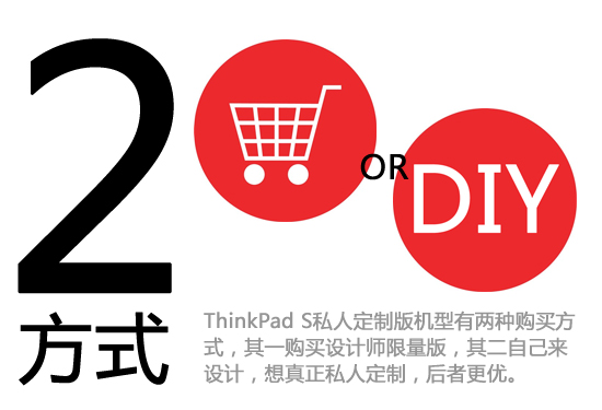 一起来私人定制 ThinkPad S数字解读