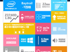 英特尔10.1寸酷比魔方IWORK10四核WIN8
