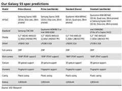 2K屏+3GB内存 三星S5顶配版曝光