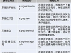手机管家提醒 手机病毒借东莞疯狂传播