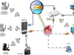 无线视频监控：走向情况及方案应用分析