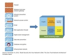 华为USG6000下一代防火墙