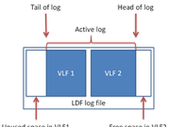 SQL Server日志文件庞大收缩并非易事