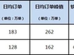 IT骚年开始了？2014以肉搏和收购起步