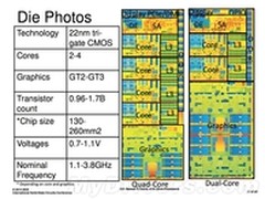 技术控别错过！Haswell海量细节公布