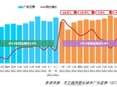 展望新春 2013年传统媒体广告市场概览