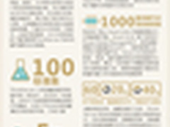 图说IT：看联想RD640数字背后的大秘密