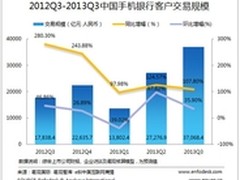 引领移动金融 建行荣膺最佳手机银行奖