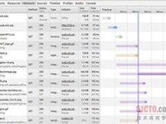 借助PageSpeed为Nginx网站服务器提速